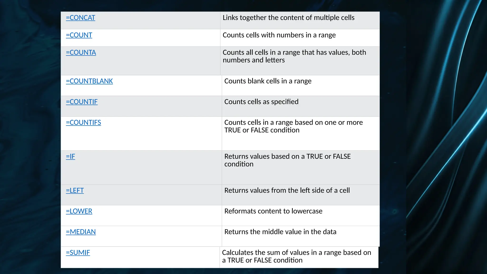 =CONCAT Links together the content of multiple cells
=COUNT Counts cells with numbers in a range
=COUNTA Counts all cells in a range that has values, both
numbers and letters
=COUNTBLANK Counts blank cells in a range
=COUNTIF Counts cells as specified
=COUNTIFS Counts cells in a range based on one or more
TRUE or FALSE condition
=IF Returns values based on a TRUE or FALSE
condition
=LEFT Returns values from the left side of a cell
=LOWER Reformats content to lowercase
=MEDIAN Returns the middle value in the data
=SUMIF Calculates the sum of values in a range based on
a TRUE or FALSE condition
 
