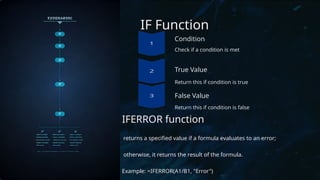 IF Function
Condition
Check if a condition is met
True Value
Return this if condition is true
False Value
Return this if condition is false
IFERROR function
returns a specified value if a formula evaluates to an error;
otherwise, it returns the result of the formula.
Example: =IFERROR(A1/B1, "Error")
 