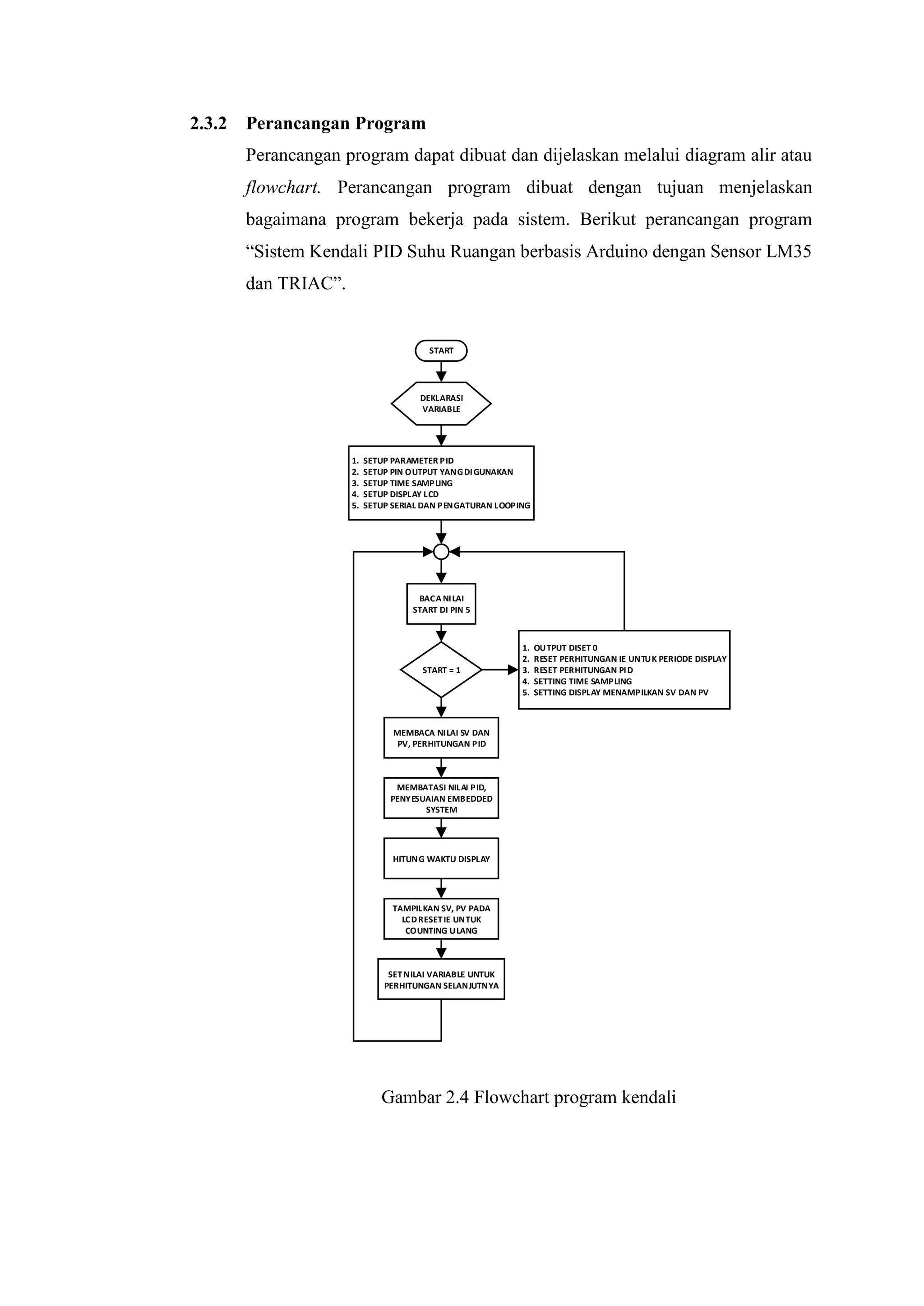 2.3.2 Perancangan Program
Perancangan program dapat dibuat dan dijelaskan melalui diagram alir atau
flowchart. Perancangan program dibuat dengan tujuan menjelaskan
bagaimana program bekerja pada sistem. Berikut perancangan program
“Sistem Kendali PID Suhu Ruangan berbasis Arduino dengan Sensor LM35
dan TRIAC”.
Gambar 2.4 Flowchart program kendali
START
DEKLARASI
VARIABLE
1. SETUP PARAMETER PID
2. SETUP PIN OUTPUT YANGDIGUNAKAN
3. SETUP TIME SAMPLING
4. SETUP DISPLAY LCD
5. SETUP SERIAL DAN PENGATURAN LOOPING
BACA NILAI
START DI PIN 5
START = 1
MEMBACA NILAI SV DAN
PV, PERHITUNGAN PID
1. OUTPUT DISET 0
2. RESET PERHITUNGAN IE UNTUK PERIODE DISPLAY
3. RESET PERHITUNGAN PID
4. SETTING TIME SAMPLING
5. SETTING DISPLAY MENAMPILKAN SV DAN PV
MEMBATASI NILAI PID,
PENYESUAIAN EMBEDDED
SYSTEM
HITUNG WAKTU DISPLAY
TAMPILKAN SV, PV PADA
LCDRESETIE UNTUK
COUNTING ULANG
SETNILAI VARIABLE UNTUK
PERHITUNGAN SELANJUTNYA
 