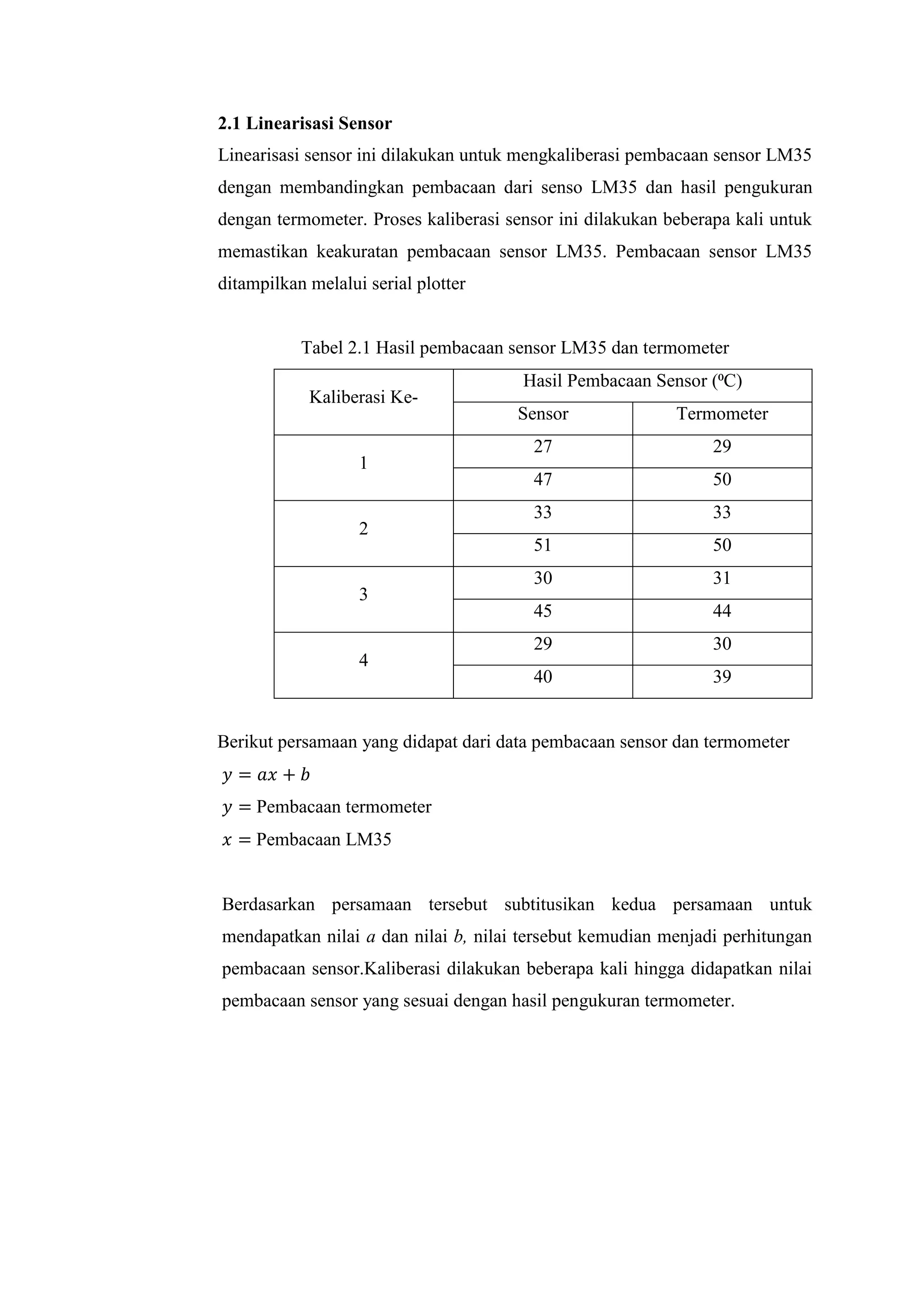 2.1 Linearisasi Sensor
Linearisasi sensor ini dilakukan untuk mengkaliberasi pembacaan sensor LM35
dengan membandingkan pembacaan dari senso LM35 dan hasil pengukuran
dengan termometer. Proses kaliberasi sensor ini dilakukan beberapa kali untuk
memastikan keakuratan pembacaan sensor LM35. Pembacaan sensor LM35
ditampilkan melalui serial plotter
Tabel 2.1 Hasil pembacaan sensor LM35 dan termometer
Kaliberasi Ke-
Hasil Pembacaan Sensor (⁰C)
Sensor Termometer
1
27 29
47 50
2
33 33
51 50
3
30 31
45 44
4
29 30
40 39
Berikut persamaan yang didapat dari data pembacaan sensor dan termometer
𝑦 = 𝑎𝑥 + 𝑏
𝑦 = Pembacaan termometer
𝑥 = Pembacaan LM35
Berdasarkan persamaan tersebut subtitusikan kedua persamaan untuk
mendapatkan nilai a dan nilai b, nilai tersebut kemudian menjadi perhitungan
pembacaan sensor.Kaliberasi dilakukan beberapa kali hingga didapatkan nilai
pembacaan sensor yang sesuai dengan hasil pengukuran termometer.
 