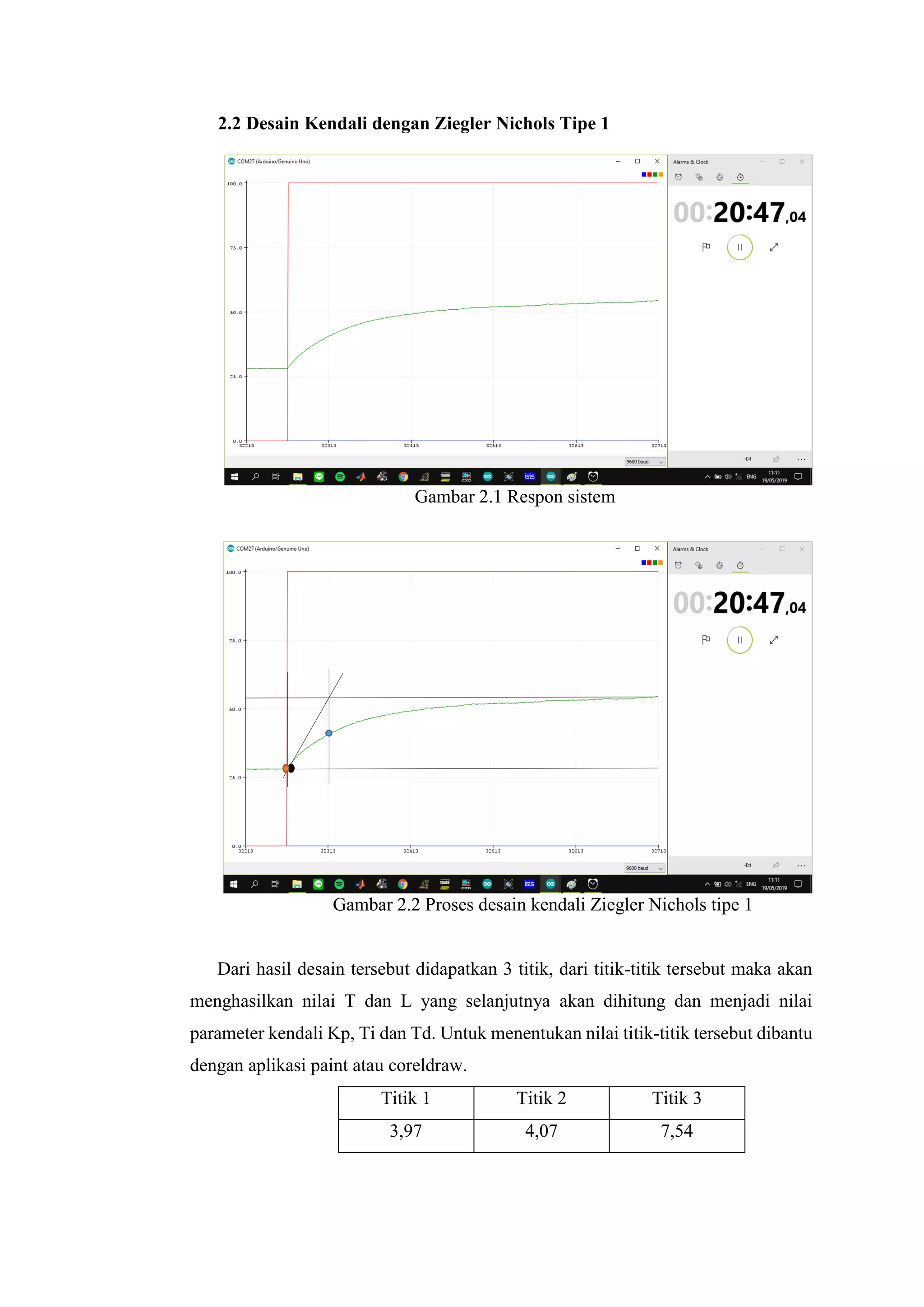 2.2 Desain Kendali dengan Ziegler Nichols Tipe 1
Gambar 2.1 Respon sistem
Gambar 2.2 Proses desain kendali Ziegler Nichols tipe 1
Dari hasil desain tersebut didapatkan 3 titik, dari titik-titik tersebut maka akan
menghasilkan nilai T dan L yang selanjutnya akan dihitung dan menjadi nilai
parameter kendali Kp, Ti dan Td. Untuk menentukan nilai titik-titik tersebut dibantu
dengan aplikasi paint atau coreldraw.
Titik 1 Titik 2 Titik 3
3,97 4,07 7,54
 