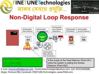 FINETUNETechnologies
মানব সেবায় প্রযুক্তি...
E-mail: finetunedhk@gmail.com ,finetunetechnologies@yahoo.com, Cell: 01913445608 ,
Skype: finetune786 ,Facebook: FINETUNE.Technologies, www.fttbd.com
Non-Digital Loop Response
ABC FIRE SYSTEMS
ALL SYSTEMS NORMAL
15-Jan-00 3:10 PM
FIRE!
A fire erupts at the Heat Detector (Point 001)
while the system is polling the Smoke
Detector (Point 002).
FIREFIRE
SILENT KNIGHT
Addressable
Heat Detector
Addressable
Smoke Detector
Addressable
Input Module
(Waterflow)
001 002
003
004
005
Addressable
Pull Station
Addressable
Smoke Detector
006
Addressable
Relay Module
(Fan Shutdown)
 