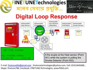 FINETUNETechnologies
মানব সেবায় প্রযুক্তি...
E-mail: finetunedhk@gmail.com ,finetunetechnologies@yahoo.com, Cell: 01913445608 ,
Skype: finetune786 ,Facebook: FINETUNE.Technologies, www.fttbd.com
Digital Loop Response
ABC FIRE SYSTEMS
ALL SYSTEMS NORMAL
15-Jan-00 3:10 PM
A fire erupts at the Heat sensor (Point
001) while the system is polling the
Smoke Detector (Point 002).
Addressable
Heat Sensor
Addressable
Smoke Sensor
001 002
003
004
005
Addressable
Pull Station
Addressable
Smoke Sensor
006
FIRE!
Addressable
Relay Module
(Fan Shutdown)
Addressable
Input Module
(Waterflow)
 