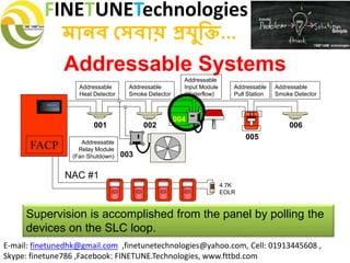 FINETUNETechnologies
মানব সেবায় প্রযুক্তি...
E-mail: finetunedhk@gmail.com ,finetunetechnologies@yahoo.com, Cell: 01913445608 ,
Skype: finetune786 ,Facebook: FINETUNE.Technologies, www.fttbd.com
Addressable Systems
Supervision is accomplished from the panel by polling the
devices on the SLC loop.
001 002
003
004
005
006
FACP
FIREFIRE
SILENT KNIGHT
Addressable
Pull Station
Addressable
Relay Module
(Fan Shutdown)
Addressable
Heat Detector
4.7K
EOLR
Addressable
Smoke Detector
Addressable
Input Module
(Waterflow)
Addressable
Smoke Detector
NAC #1
 