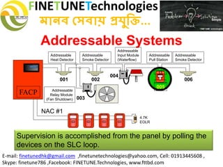 FINETUNETechnologies
মানব সেবায় প্রযুক্তি...
E-mail: finetunedhk@gmail.com ,finetunetechnologies@yahoo.com, Cell: 01913445608 ,
Skype: finetune786 ,Facebook: FINETUNE.Technologies, www.fttbd.com
Addressable Systems
Supervision is accomplished from the panel by polling the
devices on the SLC loop.
001 002
003
004
005
006
FACP
FIREFIRE
SILENT KNIGHT
Addressable
Pull Station
Addressable
Relay Module
(Fan Shutdown)
Addressable
Heat Detector
4.7K
EOLR
Addressable
Smoke Detector
Addressable
Input Module
(Waterflow)
Addressable
Smoke Detector
NAC #1
 