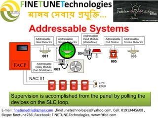 FINETUNETechnologies
মানব সেবায় প্রযুক্তি...
E-mail: finetunedhk@gmail.com ,finetunetechnologies@yahoo.com, Cell: 01913445608 ,
Skype: finetune786 ,Facebook: FINETUNE.Technologies, www.fttbd.com
Addressable Systems
Supervision is accomplished from the panel by polling the
devices on the SLC loop.
001 002
003
004
005
006
FACP
FIREFIRE
SILENT KNIGHT
Addressable
Pull Station
Addressable
Relay Module
(Fan Shutdown)
Addressable
Heat Detector
4.7K
EOLR
Addressable
Smoke Detector
Addressable
Input Module
(Waterflow)
Addressable
Smoke Detector
NAC #1
 