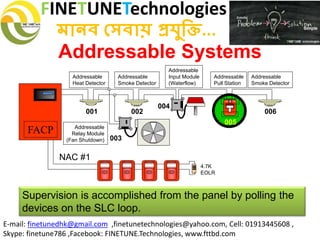FINETUNETechnologies
মানব সেবায় প্রযুক্তি...
E-mail: finetunedhk@gmail.com ,finetunetechnologies@yahoo.com, Cell: 01913445608 ,
Skype: finetune786 ,Facebook: FINETUNE.Technologies, www.fttbd.com
Addressable Systems
Supervision is accomplished from the panel by polling the
devices on the SLC loop.
001 002
003
004
005
006
FACP
FIREFIRE
SILENT KNIGHT
Addressable
Pull Station
Addressable
Relay Module
(Fan Shutdown)
Addressable
Heat Detector
4.7K
EOLR
Addressable
Smoke Detector
Addressable
Input Module
(Waterflow)
Addressable
Smoke Detector
NAC #1
 