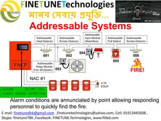 FINETUNETechnologies
মানব সেবায় প্রযুক্তি...
E-mail: finetunedhk@gmail.com ,finetunetechnologies@yahoo.com, Cell: 01913445608 ,
Skype: finetune786 ,Facebook: FINETUNE.Technologies, www.fttbd.com
Addressable Systems
Alarm conditions are annunciated by point allowing responding
personnel to quickly find the fire.
ALARM POINT 006
LOBBY SMOKE DETECTOR
001 002
003
004
005
006
FACP
FIREFIRE
SILENT KNIGHT
Addressable
Pull Station
Addressable
Relay Module
(Fan Shutdown)
Addressable
Heat Detector
4.7K
EOLR
Addressable
Smoke Detector
Addressable
Input Module
(Waterflow)
Addressable
Smoke Detector
NAC #1
FIRE!
 