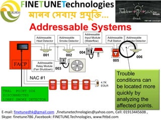 FINETUNETechnologies
মানব সেবায় প্রযুক্তি...
E-mail: finetunedhk@gmail.com ,finetunetechnologies@yahoo.com, Cell: 01913445608 ,
Skype: finetune786 ,Facebook: FINETUNE.Technologies, www.fttbd.com
Addressable Systems
Trouble
conditions can
be located more
quickly by
analyzing the
affected points.
TRBL POINT 006
DISCONNECTED
LOBBY SMOKE DETECTOR
001 002
003
004
005
006
FACP
FIREFIRE
SILENT KNIGHT
Addressable
Pull Station
Addressable
Relay Module
(Fan Shutdown)
Addressable
Heat Detector
4.7K
EOLR
Addressable
Smoke Detector
Addressable
Input Module
(Waterflow)
Addressable
Smoke Detector
NAC #1
 