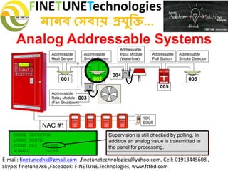FINETUNETechnologies
মানব সেবায় প্রযুক্তি...
E-mail: finetunedhk@gmail.com ,finetunetechnologies@yahoo.com, Cell: 01913445608 ,
Skype: finetune786 ,Facebook: FINETUNE.Technologies, www.fttbd.com
Analog Addressable Systems
SMOKE DETECTOR
LOBBY NORTH
POINT 002 A=060
NORMAL F=188
Supervision is still checked by polling. In
addition an analog value is transmitted to
the panel for processing.
Addressable
Relay Module
(Fan Shutdown)
Addressable
Heat Sensor
Addressable
Smoke Sensor
Addressable
Input Module
(Waterflow)
001 002
003
004
005
Addressable
Pull Station
Addressable
Smoke Detector
006
10K
EOLR
NAC #1
 