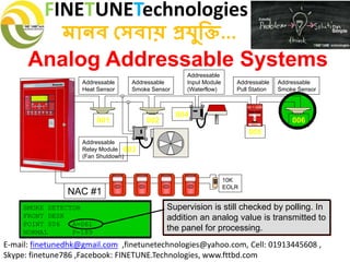 FINETUNETechnologies
মানব সেবায় প্রযুক্তি...
E-mail: finetunedhk@gmail.com ,finetunetechnologies@yahoo.com, Cell: 01913445608 ,
Skype: finetune786 ,Facebook: FINETUNE.Technologies, www.fttbd.com
Analog Addressable Systems
SMOKE DETECTOR
FRONT DESK
POINT 006 A=061
NORMAL F=189
Supervision is still checked by polling. In
addition an analog value is transmitted to
the panel for processing.
Addressable
Relay Module
(Fan Shutdown)
Addressable
Heat Sensor
Addressable
Smoke Sensor
Addressable
Input Module
(Waterflow)
001 002
003
004
005
Addressable
Pull Station
Addressable
Smoke Sensor
006
10K
EOLR
NAC #1
 