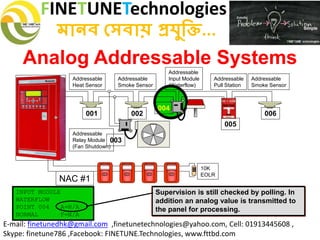 FINETUNETechnologies
মানব সেবায় প্রযুক্তি...
E-mail: finetunedhk@gmail.com ,finetunetechnologies@yahoo.com, Cell: 01913445608 ,
Skype: finetune786 ,Facebook: FINETUNE.Technologies, www.fttbd.com
Analog Addressable Systems
INPUT MODULE
WATERFLOW
POINT 004 A=N/A
NORMAL F=N/A
Supervision is still checked by polling. In
addition an analog value is transmitted to
the panel for processing.
Addressable
Relay Module
(Fan Shutdown)
Addressable
Heat Sensor
Addressable
Smoke Sensor
Addressable
Input Module
(Waterflow)
001 002
003
004
005
Addressable
Pull Station
Addressable
Smoke Sensor
006
10K
EOLR
NAC #1
 
