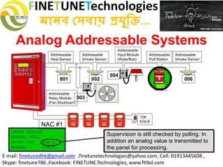 FINETUNETechnologies
মানব সেবায় প্রযুক্তি...
E-mail: finetunedhk@gmail.com ,finetunetechnologies@yahoo.com, Cell: 01913445608 ,
Skype: finetune786 ,Facebook: FINETUNE.Technologies, www.fttbd.com
Analog Addressable Systems
Supervision is still checked by polling. In
addition an analog value is transmitted to
the panel for processing.
INPUT MODULE
MANUAL PULL
POINT 005 A=N/A
NORMAL F=N/A
Addressable
Relay Module
(Fan Shutdown)
Addressable
Heat Sensor
Addressable
Smoke Sensor
Addressable
Input Module
(Waterflow)
001 002
003
004
005
Addressable
Pull Station
Addressable
Smoke Sensor
006
10K
EOLR
NAC #1
 