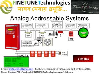 FINETUNETechnologies
মানব সেবায় প্রযুক্তি...
E-mail: finetunedhk@gmail.com ,finetunetechnologies@yahoo.com, Cell: 01913445608 ,
Skype: finetune786 ,Facebook: FINETUNE.Technologies, www.fttbd.com
Analog Addressable Systems
SMOKE DETECTOR
FRONT DESK
POINT 006 A=061
NORMAL F=189
< Replay
Addressable
Relay Module
(Fan Shutdown)
Addressable
Heat Sensor
Addressable
Smoke Sensor
Addressable
Input Module
(Waterflow)
001 002
003
004
005
Addressable
Pull Station
Addressable
Smoke Sensor
006
10K
EOLR
NAC #1
 