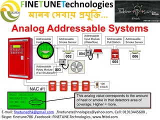 FINETUNETechnologies
মানব সেবায় প্রযুক্তি...
E-mail: finetunedhk@gmail.com ,finetunetechnologies@yahoo.com, Cell: 01913445608 ,
Skype: finetune786 ,Facebook: FINETUNE.Technologies, www.fttbd.com
Analog Addressable Systems
This analog value corresponds to the amount
of heat or smoke in that detectors area of
coverage. Higher = more.
HEAT DETECTOR
MECHANICAL ROOM
POINT 001 A=062
NORMAL F=190
Addressable
Relay Module
(Fan Shutdown)
Addressable
Heat Sensor
Addressable
Smoke Sensor
Addressable
Input Module
(Waterflow)
001 002
003
004
005
Addressable
Pull Station
Addressable
Smoke Sensor
006
10K
EOLR
NAC #1
 