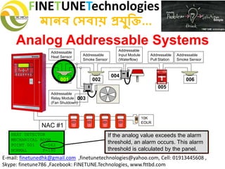 FINETUNETechnologies
মানব সেবায় প্রযুক্তি...
E-mail: finetunedhk@gmail.com ,finetunetechnologies@yahoo.com, Cell: 01913445608 ,
Skype: finetune786 ,Facebook: FINETUNE.Technologies, www.fttbd.com
Analog Addressable Systems
If the analog value exceeds the alarm
threshold, an alarm occurs. This alarm
threshold is calculated by the panel.
HEAT DETECTOR
MECHANICAL ROOM
POINT 001 A=062
NORMAL F=190
Addressable
Relay Module
(Fan Shutdown)
Addressable
Heat Sensor
Addressable
Smoke Sensor
Addressable
Input Module
(Waterflow)
001 002
003
004
005
Addressable
Pull Station
Addressable
Smoke Sensor
006
10K
EOLR
NAC #1
 