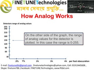 FINETUNETechnologies
মানব সেবায় প্রযুক্তি...
E-mail: finetunedhk@gmail.com ,finetunetechnologies@yahoo.com, Cell: 01913445608 ,
Skype: finetune786 ,Facebook: FINETUNE.Technologies, www.fttbd.com
How Analog Works
On the other side of the graph, the range
of analog values for the detector is
plotted. In this case the range is 0-255.
1% 2% 3% 4%.5% per foot obscuration
210
60
90
120
150
180
30
240
255
Detectors range of analog values
 
