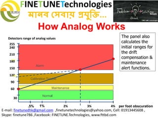 FINETUNETechnologies
মানব সেবায় প্রযুক্তি...
E-mail: finetunedhk@gmail.com ,finetunetechnologies@yahoo.com, Cell: 01913445608 ,
Skype: finetune786 ,Facebook: FINETUNE.Technologies, www.fttbd.com
How Analog Works
The panel also
calculates the
initial ranges for
the drift
compensation &
maintenance
alert functions.
Normal
Maintenance
Calibration Trouble
Alarm
193
1% 2% 3% 4%.5% per foot obscuration
210
60
90
120
150
180
30
240
255
Detectors range of analog values
145
 