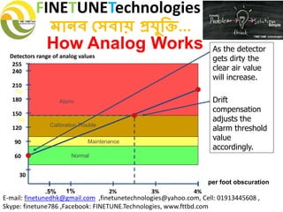 FINETUNETechnologies
মানব সেবায় প্রযুক্তি...
E-mail: finetunedhk@gmail.com ,finetunetechnologies@yahoo.com, Cell: 01913445608 ,
Skype: finetune786 ,Facebook: FINETUNE.Technologies, www.fttbd.com
As the detector
gets dirty the
clear air value
will increase.
Drift
compensation
adjusts the
alarm threshold
value
accordingly.
Normal
Maintenance
Calibration Trouble
Alarm
Normal
Maintenance
Calibration Trouble
Alarm
193
1% 2% 3% 4%.5%
per foot obscuration
210
60
90
120
150
180
30
240
255
Detectors range of analog values
145
How Analog Works
 