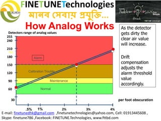 FINETUNETechnologies
মানব সেবায় প্রযুক্তি...
E-mail: finetunedhk@gmail.com ,finetunetechnologies@yahoo.com, Cell: 01913445608 ,
Skype: finetune786 ,Facebook: FINETUNE.Technologies, www.fttbd.com
As the detector
gets dirty the
clear air value
will increase.
Drift
compensation
adjusts the
alarm threshold
value
accordingly.
Normal
Maintenance
Calibration Trouble
Alarm
Normal
Maintenance
Calibration Trouble
Alarm
193
1% 2% 3% 4%.5%
per foot obscuration
210
60
90
120
150
180
30
240
255
Detectors range of analog values
How Analog Works
 