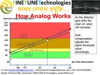 FINETUNETechnologies
মানব সেবায় প্রযুক্তি...
E-mail: finetunedhk@gmail.com ,finetunetechnologies@yahoo.com, Cell: 01913445608 ,
Skype: finetune786 ,Facebook: FINETUNE.Technologies, www.fttbd.com
How Analog Works As the detector
gets dirty the
clear air value
will increase.
Drift
compensation
adjusts the
alarm threshold
value
accordingly.
Normal
Maintenance
Calibration Trouble
Alarm
Normal
Maintenance
Calibration Trouble
Alarm
193
1% 2% 3% 4%.5%
per foot obscuration
210
60
90
120
150
180
30
240
255
Detectors range of analog values
160
 