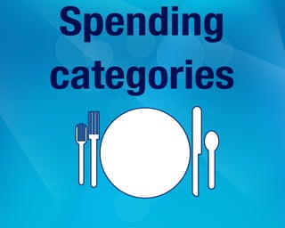 Spending
categories
 