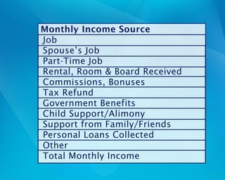 Monthly Income Source
Job
Spouse’s Job
Part-Time Job
Rental, Room & Board Received
Commissions, Bonuses
Tax Refund
Government Benefits
Child Support/Alimony
Support from Family/Friends
Personal Loans Collected
Other
Total Monthly Income
 