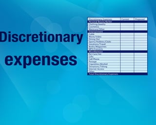 Discretionary Expenses Current Proposed
Personal Beauty/Barber
Clothing/Jewelry
Cosmetics
Manicure/Other
Entertainment
Cable
Movie/Video
Dining Out
Sports/Hobbies/Clubs
Vacations/Travel
Books/Magazines
MP3/Concerts
Miscellaneous
Pet Care/Vet
Gifts
Cell Phone
Postage
Cigarettes/Alcohol
Donations/Tithing
Internet Access
Other
Total Discretionary Expenses:
Discretionary
expenses
 