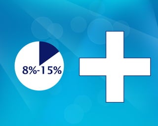 8%-15%
 