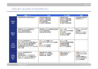 13 © Copyright Hitachi Soft 2003
日立ソフト
Niseko N-Ken
バランスト・スコアカード（スコアカード）
財務的
視点
顧客の
視点
内部
プロセス
の視点
学習と
成長の
視点
戦略テーマ 先行指標 課題
◆倶知安じゃがいもの認知度向上
◆スキー客の満足度向上
◆海外観光客の満足度向上
クレーム数
クレームに対する改善数
注文の数
じゃがいもの消費量
小樽でのPR回数
町のクレームはどうする
かが問題？
札幌市のコールセンタ
のようなものが必要か
じゃがいも料理を増やす
スキー場でじゃがいも料理を提供する
山（スキー場）と町の協力関係強化
小樽と倶知安の協力関係強化
海外観光客へのファシリティ（ATM、案
内など）充実
メニューの数
山と町協力会議の開催数
試食会の開催数
試食会参加者数
ファシリティ設置状況
じゃがいも料理を研究する
英語を学ぶ
海外観光客のニーズを分析する
スキーゲートシステムの機能を学ぶ
他のスキー場の状況を分析する
読んだ本のレポート
勉強会議事録
分析レポート
料理についてはプリ
ンスホテルのコックを呼
んで実施
英会話の講師はオー
ストラリア人を活用する
ことで、交流を図る
倶知安じゃがいもの認知度と満足度
スキー場の満足度
海外観光客の満足度
メニューを100種類にする
全てのスキー場でじゃがいも料理を
提供
ファシリティの充実度
ファシリティの達成度
農産物の本を10冊読む
料理メニューが20品完成
勉強会を週一回開催
目標
倶知安町を訪れる観光客を増やす ◆観光客の総数
◆本州からの観光客数
◆道内からの観光客数
◆外人観光客数
◆小樽からの訪問者数
観光客数の把握方法
小樽のメリット
◆観光客の総数200万人
◆本州からの観光客数
◆道内からの観光客数
◆外人観光客数
◆小樽からの訪問者数
 