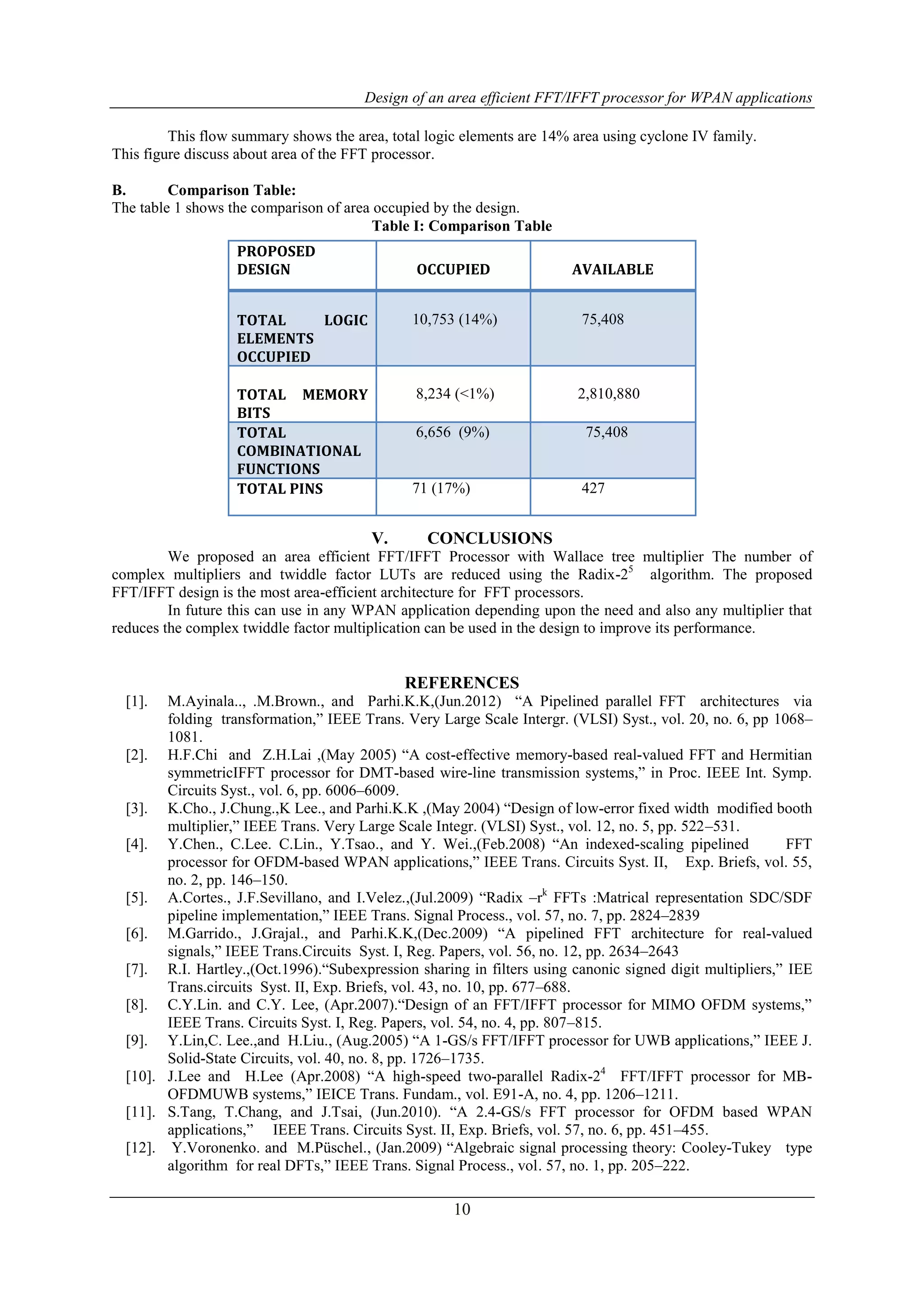 Design of an area efficient FFT/IFFT processor for WPAN applications
10
This flow summary shows the area, total logic elements are 14% area using cyclone IV family.
This figure discuss about area of the FFT processor.
B. Comparison Table:
The table 1 shows the comparison of area occupied by the design.
Table I: Comparison Table
V. CONCLUSIONS
We proposed an area efficient FFT/IFFT Processor with Wallace tree multiplier The number of
complex multipliers and twiddle factor LUTs are reduced using the Radix-25
algorithm. The proposed
FFT/IFFT design is the most area-efficient architecture for FFT processors.
In future this can use in any WPAN application depending upon the need and also any multiplier that
reduces the complex twiddle factor multiplication can be used in the design to improve its performance.
REFERENCES
[1]. M.Ayinala.., .M.Brown., and Parhi.K.K,(Jun.2012) “A Pipelined parallel FFT architectures via
folding transformation,” IEEE Trans. Very Large Scale Intergr. (VLSI) Syst., vol. 20, no. 6, pp 1068–
1081.
[2]. H.F.Chi and Z.H.Lai ,(May 2005) “A cost-effective memory-based real-valued FFT and Hermitian
symmetricIFFT processor for DMT-based wire-line transmission systems,” in Proc. IEEE Int. Symp.
Circuits Syst., vol. 6, pp. 6006–6009.
[3]. K.Cho., J.Chung.,K Lee., and Parhi.K.K ,(May 2004) “Design of low-error fixed width modified booth
multiplier,” IEEE Trans. Very Large Scale Integr. (VLSI) Syst., vol. 12, no. 5, pp. 522–531.
[4]. Y.Chen., C.Lee. C.Lin., Y.Tsao., and Y. Wei.,(Feb.2008) “An indexed-scaling pipelined FFT
processor for OFDM-based WPAN applications,” IEEE Trans. Circuits Syst. II, Exp. Briefs, vol. 55,
no. 2, pp. 146–150.
[5]. A.Cortes., J.F.Sevillano, and I.Velez.,(Jul.2009) “Radix –rk
FFTs :Matrical representation SDC/SDF
pipeline implementation,” IEEE Trans. Signal Process., vol. 57, no. 7, pp. 2824–2839
[6]. M.Garrido., J.Grajal., and Parhi.K.K,(Dec.2009) “A pipelined FFT architecture for real-valued
signals,” IEEE Trans.Circuits Syst. I, Reg. Papers, vol. 56, no. 12, pp. 2634–2643
[7]. R.I. Hartley.,(Oct.1996).“Subexpression sharing in filters using canonic signed digit multipliers,” IEE
Trans.circuits Syst. II, Exp. Briefs, vol. 43, no. 10, pp. 677–688.
[8]. C.Y.Lin. and C.Y. Lee, (Apr.2007).“Design of an FFT/IFFT processor for MIMO OFDM systems,”
IEEE Trans. Circuits Syst. I, Reg. Papers, vol. 54, no. 4, pp. 807–815.
[9]. Y.Lin,C. Lee.,and H.Liu., (Aug.2005) “A 1-GS/s FFT/IFFT processor for UWB applications,” IEEE J.
Solid-State Circuits, vol. 40, no. 8, pp. 1726–1735.
[10]. J.Lee and H.Lee (Apr.2008) “A high-speed two-parallel Radix-24
FFT/IFFT processor for MB-
OFDMUWB systems,” IEICE Trans. Fundam., vol. E91-A, no. 4, pp. 1206–1211.
[11]. S.Tang, T.Chang, and J.Tsai, (Jun.2010). “A 2.4-GS/s FFT processor for OFDM based WPAN
applications,” IEEE Trans. Circuits Syst. II, Exp. Briefs, vol. 57, no. 6, pp. 451–455.
[12]. Y.Voronenko. and M.Püschel., (Jan.2009) “Algebraic signal processing theory: Cooley-Tukey type
algorithm for real DFTs,” IEEE Trans. Signal Process., vol. 57, no. 1, pp. 205–222.
PROPOSED
DESIGN OCCUPIED AVAILABLE
TOTAL LOGIC
ELEMENTS
OCCUPIED
10,753 (14%) 75,408
TOTAL MEMORY
BITS
8,234 (<1%) 2,810,880
TOTAL
COMBINATIONAL
FUNCTIONS
6,656 (9%) 75,408
TOTAL PINS 71 (17%) 427
 