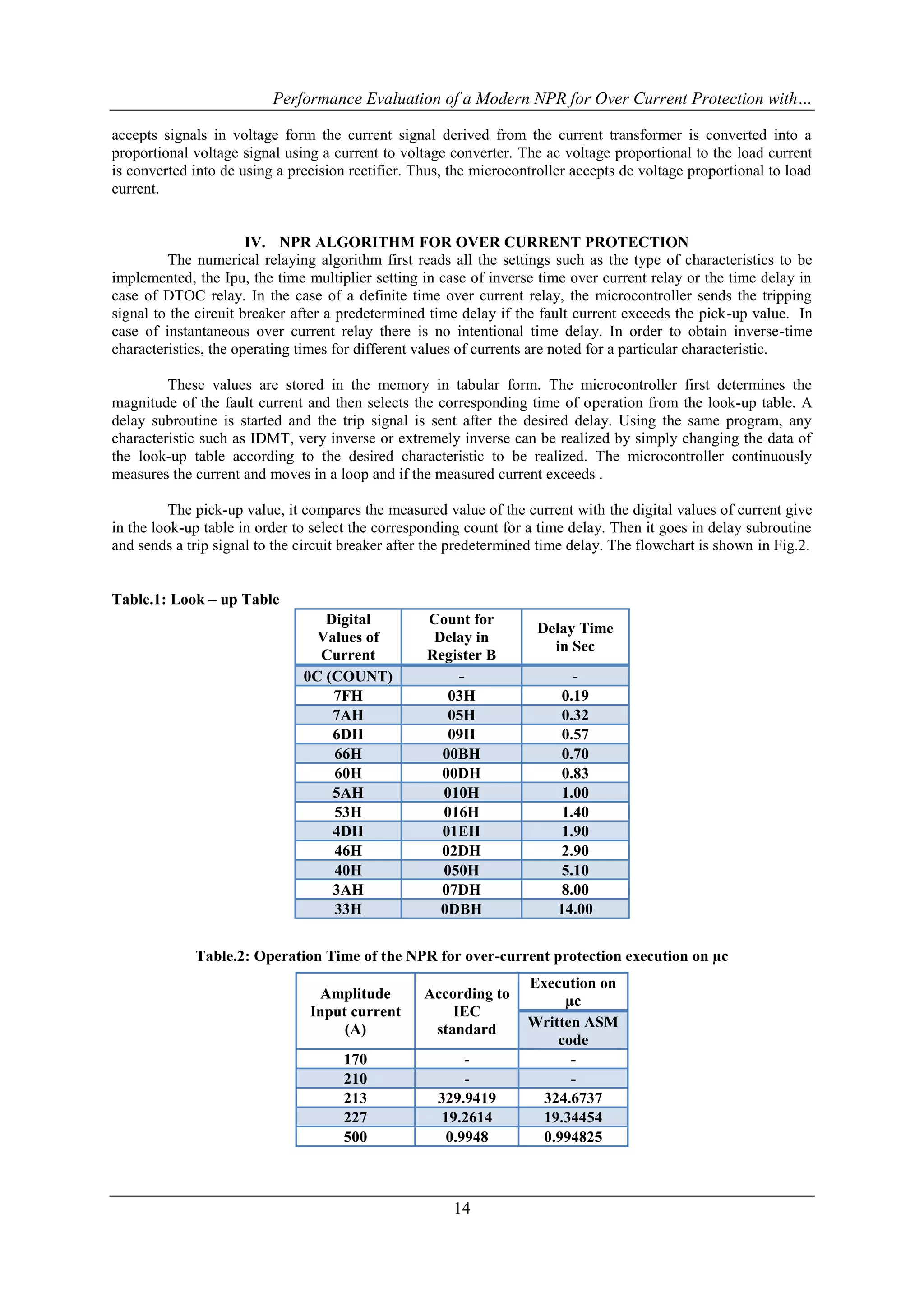 Performance Evaluation of a Modern NPR for Over Current Protection with…
14
accepts signals in voltage form the current signal derived from the current transformer is converted into a
proportional voltage signal using a current to voltage converter. The ac voltage proportional to the load current
is converted into dc using a precision rectifier. Thus, the microcontroller accepts dc voltage proportional to load
current.
IV. NPR ALGORITHM FOR OVER CURRENT PROTECTION
The numerical relaying algorithm first reads all the settings such as the type of characteristics to be
implemented, the Ipu, the time multiplier setting in case of inverse time over current relay or the time delay in
case of DTOC relay. In the case of a definite time over current relay, the microcontroller sends the tripping
signal to the circuit breaker after a predetermined time delay if the fault current exceeds the pick-up value. In
case of instantaneous over current relay there is no intentional time delay. In order to obtain inverse-time
characteristics, the operating times for different values of currents are noted for a particular characteristic.
These values are stored in the memory in tabular form. The microcontroller first determines the
magnitude of the fault current and then selects the corresponding time of operation from the look-up table. A
delay subroutine is started and the trip signal is sent after the desired delay. Using the same program, any
characteristic such as IDMT, very inverse or extremely inverse can be realized by simply changing the data of
the look-up table according to the desired characteristic to be realized. The microcontroller continuously
measures the current and moves in a loop and if the measured current exceeds .
The pick-up value, it compares the measured value of the current with the digital values of current give
in the look-up table in order to select the corresponding count for a time delay. Then it goes in delay subroutine
and sends a trip signal to the circuit breaker after the predetermined time delay. The flowchart is shown in Fig.2.
Table.1: Look – up Table
Table.2: Operation Time of the NPR for over-current protection execution on µc
Digital
Values of
Current
Count for
Delay in
Register B
Delay Time
in Sec
0C (COUNT) - -
7FH 03H 0.19
7AH 05H 0.32
6DH 09H 0.57
66H 00BH 0.70
60H 00DH 0.83
5AH 010H 1.00
53H 016H 1.40
4DH 01EH 1.90
46H 02DH 2.90
40H 050H 5.10
3AH 07DH 8.00
33H 0DBH 14.00
Amplitude
Input current
(A)
According to
IEC
standard
Execution on
µc
Written ASM
code
170 - -
210 - -
213 329.9419 324.6737
227 19.2614 19.34454
500 0.9948 0.994825
 