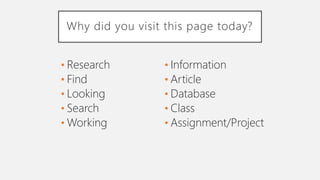 Why did you visit this page today?
• Research
• Find
• Looking
• Search
• Working
• Information
• Article
• Database
• Class
• Assignment/Project
 