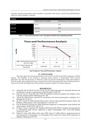 Feature extraction for content-based mammogram retrieval 
extraction regarding mammogram retrieval problem is presented in this section. overall Time and Performance 
offered by various methods is reported. 
11 
Method 
Time(in terms of seconds) Performance(in terms of error rate) 
GLNM 
76.22 53% 
GLAM 
1072.28 63% 
GLCM 
1200.08 60% 
Table 1: Time and Performance rates of proposed method and competing methods 
Fig 3.Graph for Time and Performance Analysis 
IV. CONCLUSION 
The paper reports the retrieval performance of the GLCM, GLAM and GLNM by applying on MIAS 
database. The capability of the methods in extracting texture features is demonstrated. These retrieval 
approaches may help the physicians to effectively search for relevant mammograms during their diagnosis. 
From the results, least computational time is observed for GLNM and comparatively better classification rate is 
observed in GLAM. Developing more efficient feature estimation method is our future endeavour. 
. 
REFERENCES 
[1]. Chang HD, Shi XJ, Min R, Hu LM, Cai XP, Du HN (2006) Approaches for automated detection and 
classification of masses in mammograms. Pattern Recognit 39:646–668 
[2]. Chen CH, Pau LF, Wang PSP (eds) (1998) The handbook of pattern recognition and computer vision, 
(2nd edn). World Scientific Publishing pp 207–248 
[3]. Choraś RS (2008) Feature extraction for classification and retrieval mammogram in databases. Int J 
Med Eng Inf 1(1):50–61 
[4]. Do MN, Vetterli M (2002) Wavelet-based texture retrieval using generalized gaussian density and 
Kullback–Leibler distance. IEEE Tans Image Proc 11(2):146–158 
[5]. Eisa M, Refaat M, El-Gamal AF (2009) Preliminary diagnostics of mammograms using moments and 
texture features. ICGST-GVIP J 9(5):21–27 
[6]. El-Naqa I, Yang Y, Galatsanos NP, Nishikawa RM,Wernick MN (2004) A similarity learning approach 
to content-based image retrieval: application to digital mammography. IEEE Trans Med Imaging 
23(10):1233–1244 
[7]. Felipe JC, Traina AJM, Ribeiro MX, Souza EPM, Junior CT (2006) Effective shape-based retrieval 
and classification of mammograms. In: Proceedings of the Twenty First Annual ACM symposium on 
Applied Computing. pp 250–255 
 