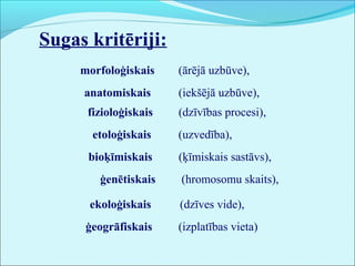 (ārējā uzbūve), 
(iekšējā uzbūve), 
(izplatības vieta) 
Sugas kritēriji: 
morfoloģiskais 
anatomiskais 
fizioloģiskais (dzīvības procesi), 
etoloģiskais (uzvedība), 
bioķīmiskais (ķīmiskais sastāvs), 
ģenētiskais (hromosomu skaits), 
ekoloģiskais 
(dzīves vide), 
ģeogrāfiskais 
 
