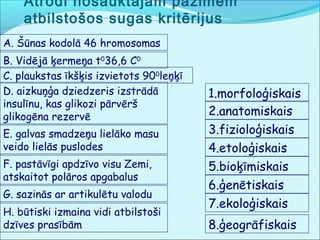 Atrodi nosauktajām pazīmēm 
atbilstošos sugas kritērijus 
1.morfoloģiskais 
2.anatomiskais 
A. Šūnas kodolā 46 hromosomas 
B. Vidējā ķermeņa t036,6 C0 
C. plaukstas īkšķis izvietots 900leņķī 
D. aizkuņģa dziedzeris izstrādā 
insulīnu, kas glikozi pārvērš 
glikogēna rezervē 
E. galvas smadzeņu lielāko masu 
veido lielās puslodes 
F. pastāvīgi apdzīvo visu Zemi, 
atskaitot polāros apgabalus 
G. sazinās ar artikulētu valodu 
H. būtiski izmaina vidi atbilstoši 
dzīves prasībām 
3.fizioloģiskais 
4.etoloģiskais 
5.bioķīmiskais 
6.ģenētiskais 
7.ekoloģiskais 
8.ģeogrāfiskais 
 