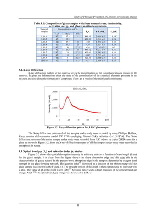 Study of Physical Properties of Lithium-borosilicate glasses 
Table 3.1: Composition of glass samples with there nomenclature, conductivity, 
activation energy, and glass transition temperature. 
11 
Name of 
samples 
Composition in mol % 
Tg C 
σ at 350 C 
Ea (eV) 
Li2O B2O3 SiO2 
LBS.1 42.5 57.5 0 440.35 2.6418 e-3 0.54 
LBS.2 42.5 52.5 5 421.35 1.8518 e-3 0.24 
LBS.3 42.5 47.5 10 410.5 4.1572 e-3 0.42 
LBS.4 42.5 37.5 20 429 1.5031 e-3 0.33 
LBS.5 42.5 30 27.5 439 2.134 e-3 0.5 
LBS.6 42.5 27.5 30 443.12 9.6272 e-4 0.31 
LBS.7 42.5 20 37.5 435.05 1.1081 e-3 0.58 
LBS.8 42.5 10 47.5 430.5 2.1712 e-3 0.51 
LBS.9 42.5 5 52.5 421.35 1.5000 e-3 0.52 
LBS.10 42.5 0 57.5 427 2.2656 e-3 0.53 
3.2. X-ray Diffraction 
X-ray diffraction pattern of the material gives the identification of the constituent phases present in the 
material. It gives the information about the state of the combination of the chemical elements presents in the 
mixture and also about the formation of compound if any, as a result of the individual constituents. 
Figure 3.2. X-ray diffraction pattern for, LBS.2 glass sample. 
The X-ray diffraction patterns of all the samples under study were recorded by using-Phillips, Holland, 
X-ray counter diffractometer model PW 1710 employing filtered CuKα radiation (λ=1.5418oA). The X-ray 
diffraction patterns of the entire sample under study were recorded from IUC Indore. A typical XRD curve for a 
glass as shown in Figure 3.2, from the X-ray diffraction patterns of all the samples under study were recorded as 
amorphous in nature. 
3.3 Optical band gap (Eg) and refractive index (n) studies 
Figure 3.3 shows the typical absorption intensity in arbitrary units as a function of wavelength (1/cm) 
for the glass sample. It is clear from the figure there is no sharp absorption edge and this edge this is the 
characteristics of glassy nature. In the present work absorption edge in the samples determine by oxygen bond 
strength in the glass forming network. The quantity (αђf)1/2 is plotted as a function of the photon energy (ђf) for 
glass sample is as shown in the Figure 3.4. The straight portion of the graph is then extrapolated to intersect with 
x axis. The value of ђf at the point where (αђf)1/2 becomes zero yields a direct measure of the optical band gap 
energy Altaf [23].The optical band gap energy was found to be 2.95eV. 
 