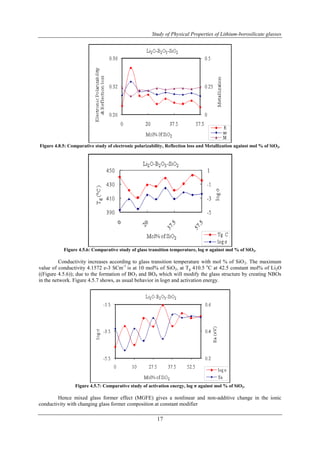 Study of Physical Properties of Lithium-borosilicate glasses 
Figure 4.8.5: Comparative study of electronic polarizability, Reflection loss and Metallization against mol % of SiO2. 
Figure 4.5.6: Comparative study of glass transition temperature, log σ against mol % of SiO2. 
Conductivity increases according to glass transition temperature with mol % of SiO2. The maximum 
value of conductivity 4.1572 e-3 SCm-1 is at 10 mol% of SiO2, at Tg 410.5 oC at 42.5 constant mol% of Li2O 
((Figure 4.5.6)); due to the formation of BO3 and BO4 which will modify the glass structure by creating NBOs 
in the network. Figure 4.5.7 shows, as usual behavior in logσ and activation energy. 
Figure 4.5.7: Comparative study of activation energy, log σ against mol % of SiO2. 
Hence mixed glass former effect (MGFE) gives a nonlinear and non-additive change in the ionic 
conductivity with changing glass former composition at constant modifier 
17 
 