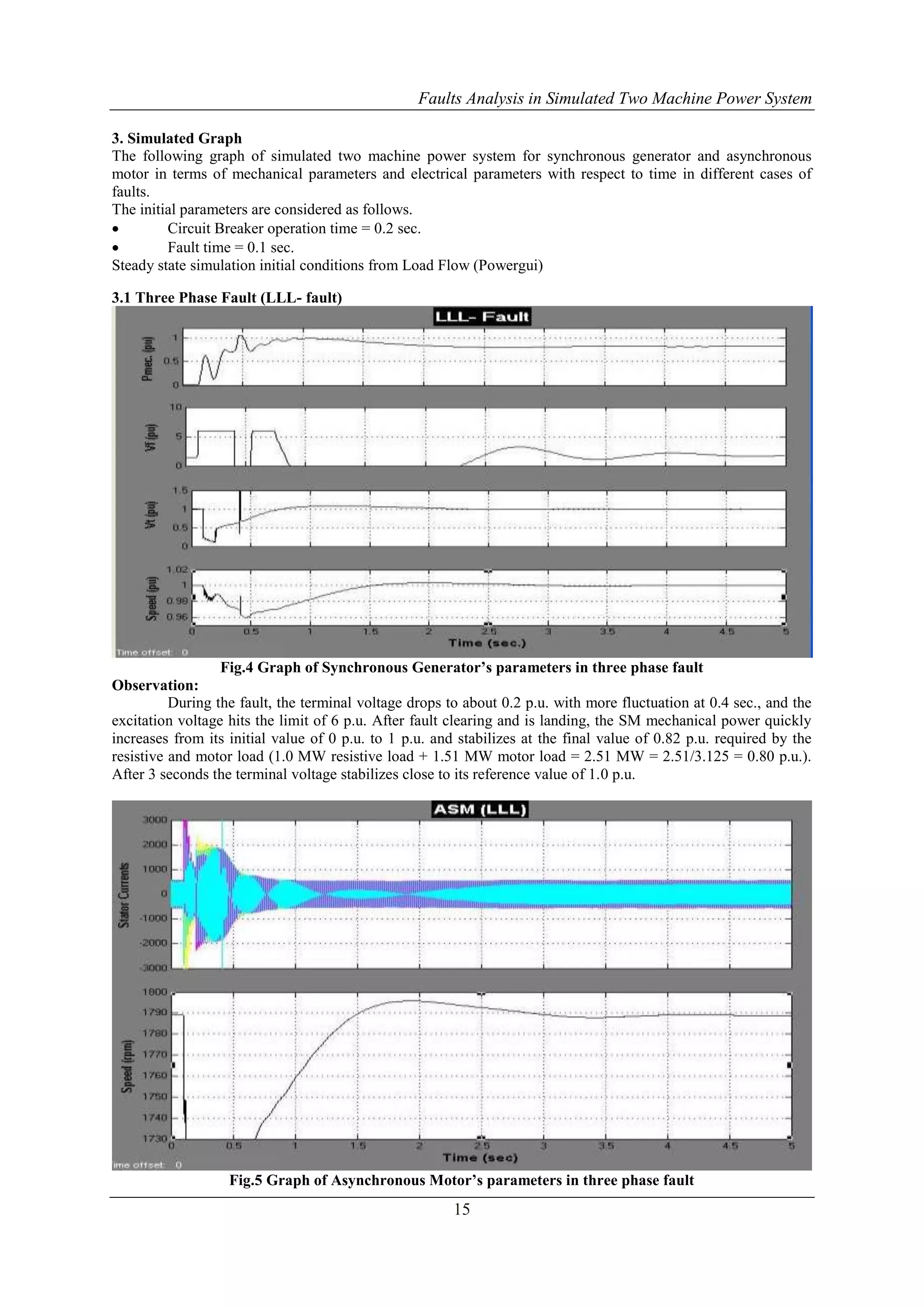 Faults Analysis in Simulated Two Machine Power System 
3. Simulated Graph 
The following graph of simulated two machine power system for synchronous generator and asynchronous 
motor in terms of mechanical parameters and electrical parameters with respect to time in different cases of 
faults. 
The initial parameters are considered as follows. 
 Circuit Breaker operation time = 0.2 sec. 
 Fault time = 0.1 sec. 
Steady state simulation initial conditions from Load Flow (Powergui) 
15 
3.1 Three Phase Fault (LLL- fault) 
Fig.4 Graph of Synchronous Generator’s parameters in three phase fault 
Observation: 
During the fault, the terminal voltage drops to about 0.2 p.u. with more fluctuation at 0.4 sec., and the 
excitation voltage hits the limit of 6 p.u. After fault clearing and is landing, the SM mechanical power quickly 
increases from its initial value of 0 p.u. to 1 p.u. and stabilizes at the final value of 0.82 p.u. required by the 
resistive and motor load (1.0 MW resistive load + 1.51 MW motor load = 2.51 MW = 2.51/3.125 = 0.80 p.u.). 
After 3 seconds the terminal voltage stabilizes close to its reference value of 1.0 p.u. 
Fig.5 Graph of Asynchronous Motor’s parameters in three phase fault 
 