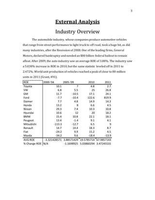 Ford Motors Case Analysis | DOCX