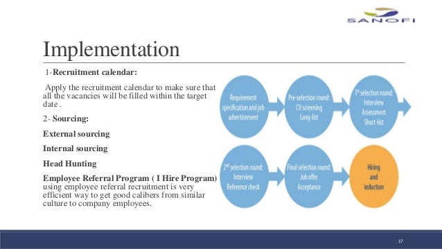 sanofi graduation presentation sanofi organizational chart