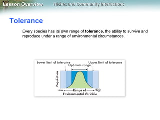 Lesson Overview

Niches and Community Interactions

Tolerance
Every species has its own range of tolerance, the ability to survive and
reproduce under a range of environmental circumstances.

 