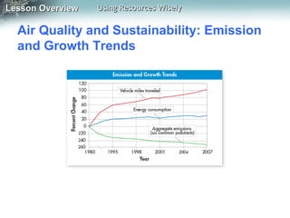 Lesson Overview

Using Resources Wisely

Air Quality and Sustainability: Emission
and Growth Trends

 