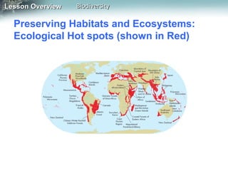 Lesson Overview

Biodiversity

Preserving Habitats and Ecosystems:
Ecological Hot spots (shown in Red)

 