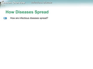 Lesson Overview

Infectious Disease

How Diseases Spread
How are infectious diseases spread?

 