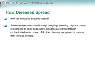 Lesson Overview

Infectious Disease

How Diseases Spread
How are infectious diseases spread?
Some diseases are spread through coughing, sneezing, physical contact,
or exchange of body fluids. Some diseases are spread through
contaminated water or food. Still other diseases are spread to humans
from infected animals.

 