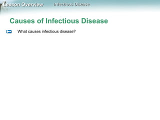 Lesson Overview

Infectious Disease

Causes of Infectious Disease
What causes infectious disease?

 