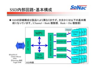 13
SSD内部回路・基本構成
SSDの詳細構成は製品により異なりますが、大まかには以下の基本構
成になっています。（Channel = Bank 複数個， Bank = Die 複数個）
SATAI/F
NANDCONTROLLER
Host
I/O
MPU NAND I/F
NAND I/F
NAND I/F
NAND I/F
NANDNAND
NANDNAND
NANDNANDNAND
（Die）
NAND
（Die）
NANDNAND
NANDNAND
NANDNANDNAND
（Die）
NAND
（Die）
Cache
（
DRAM
）
※NAND I/F
①Intel・Micron
ONFi
②Samsung・東芝
Toggle DDR
NANDNAND
NANDNAND
NANDNANDNAND
（Die）
NAND
（Die）
NANDNAND
NANDNAND
NANDNANDNAND
（Die）
NAND
（Die）
SSD内部
Channel
 