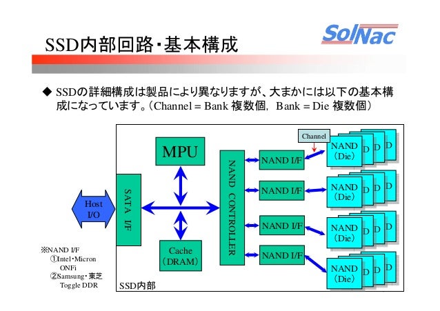 B11 基礎から知るssd いまさら聞けないssdの基本 By Hironobu Asano