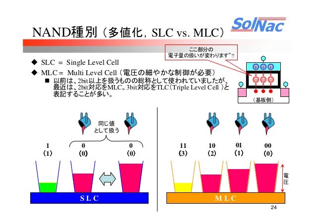B11 基礎から知るssd いまさら聞けないssdの基本 By Hironobu Asano B11 基礎から知るssd いまさら聞けないssdの基本 By Hironobu Asano